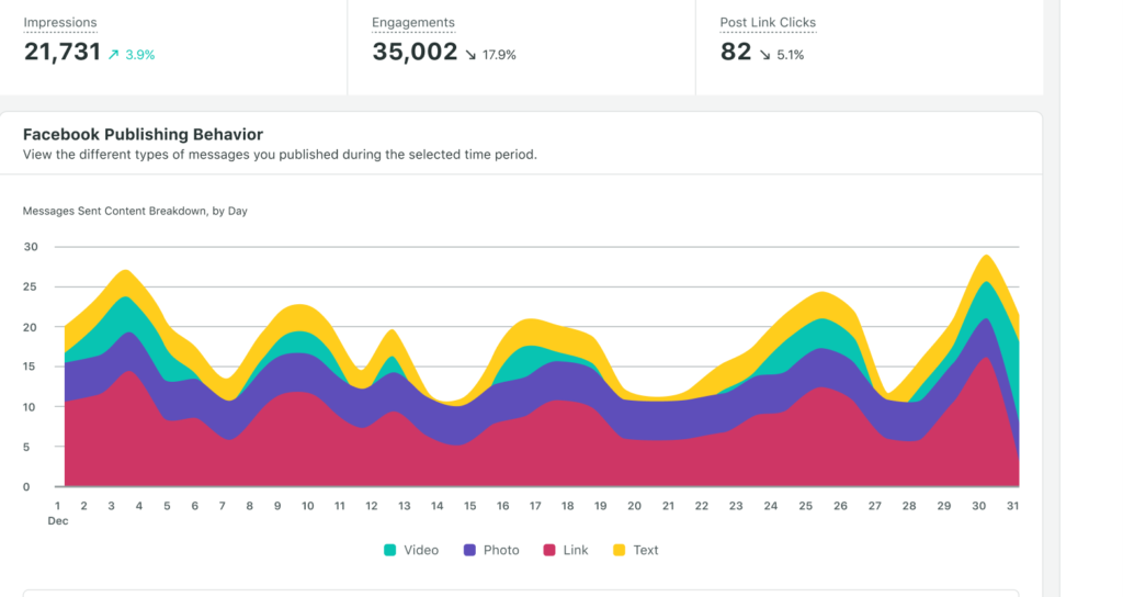 measure the success of Brand awareness